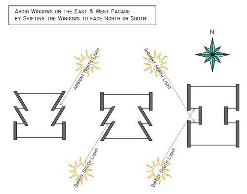 Sawtooth Configuration